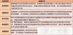 拼多多批發(fā)供應(yīng)商如何做到合規(guī)經(jīng)營?需要注意哪些交易規(guī)范?